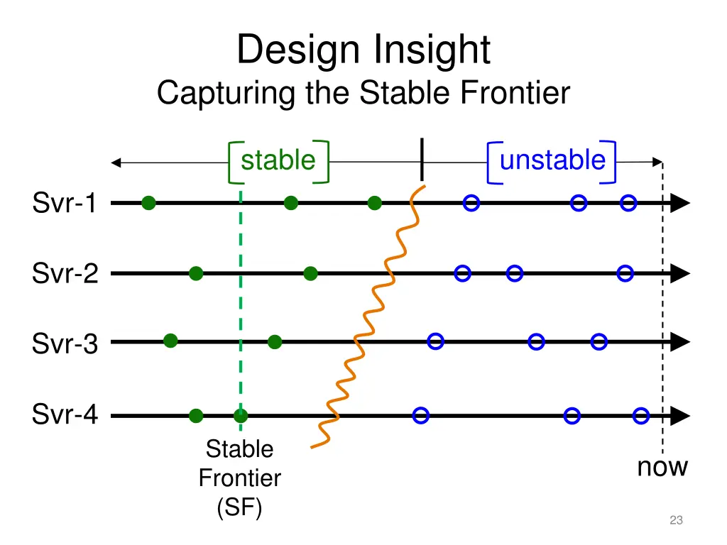 design insight capturing the stable frontier