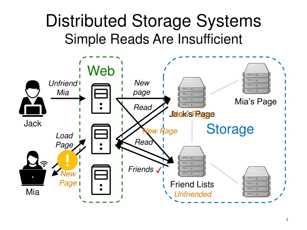 distributed storage systems simple reads