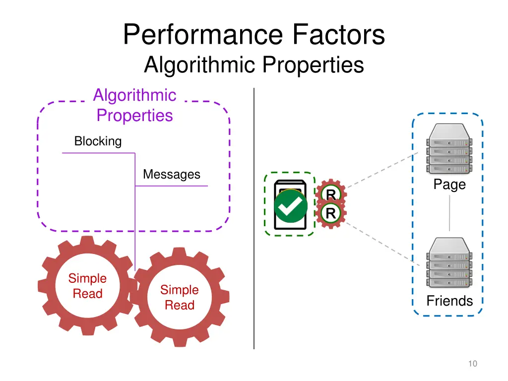 performance factors algorithmic properties 1