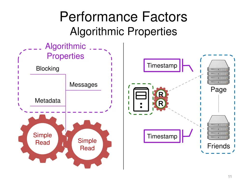 performance factors algorithmic properties 2