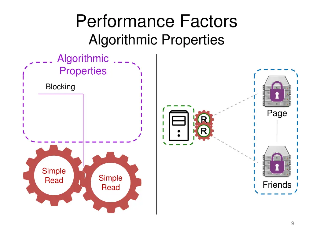 performance factors algorithmic properties