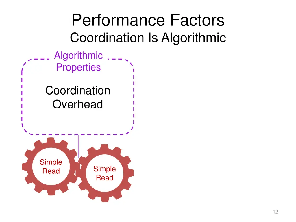 performance factors coordination is algorithmic