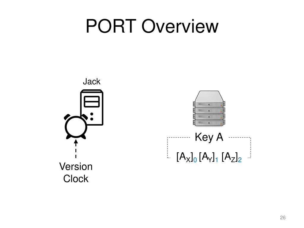 port overview 1