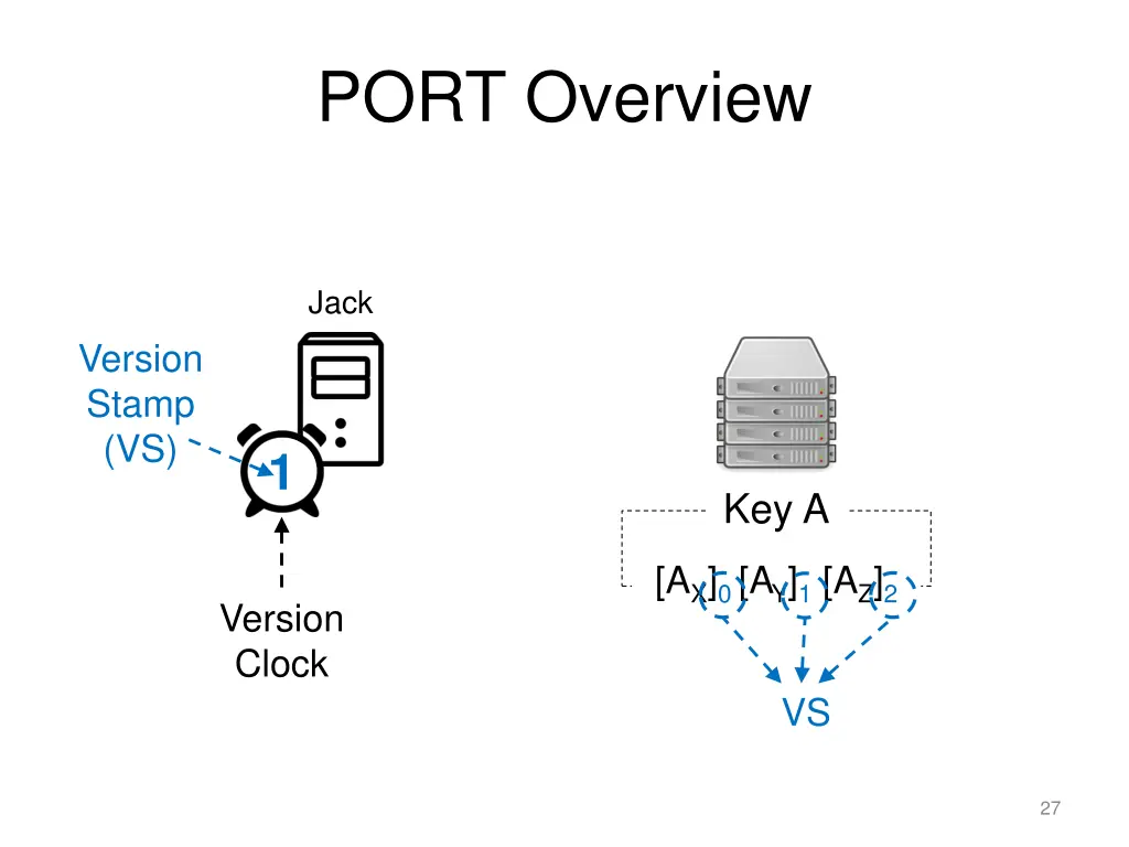 port overview 2