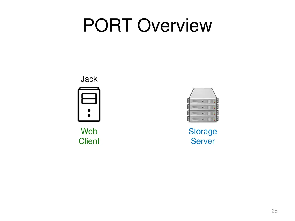 port overview