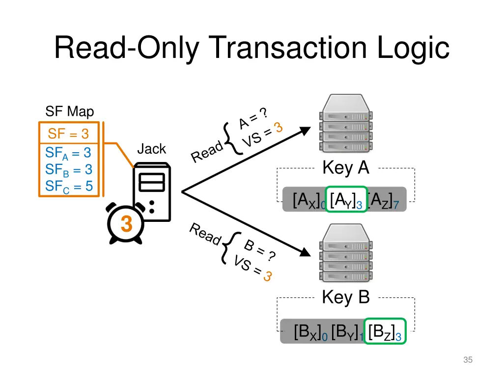 read only transaction logic 1