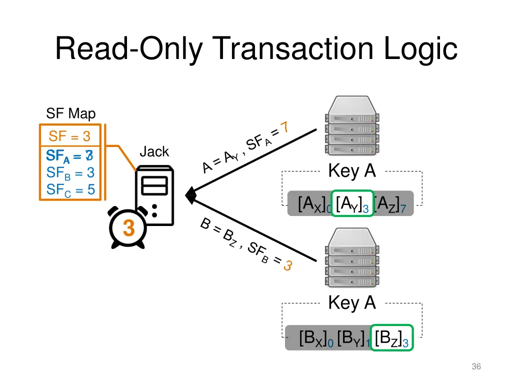 read only transaction logic 2