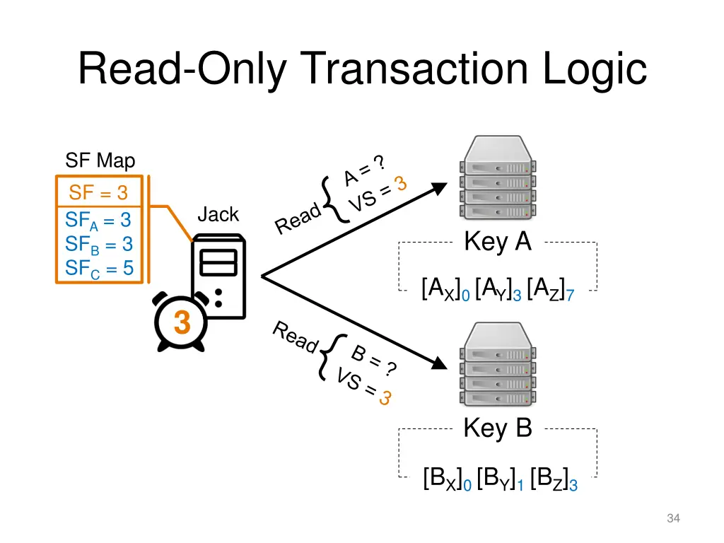 read only transaction logic