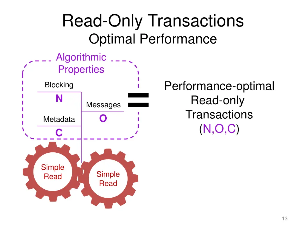 read only transactions optimal performance