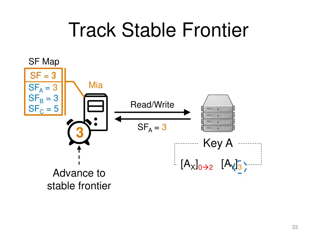 track stable frontier