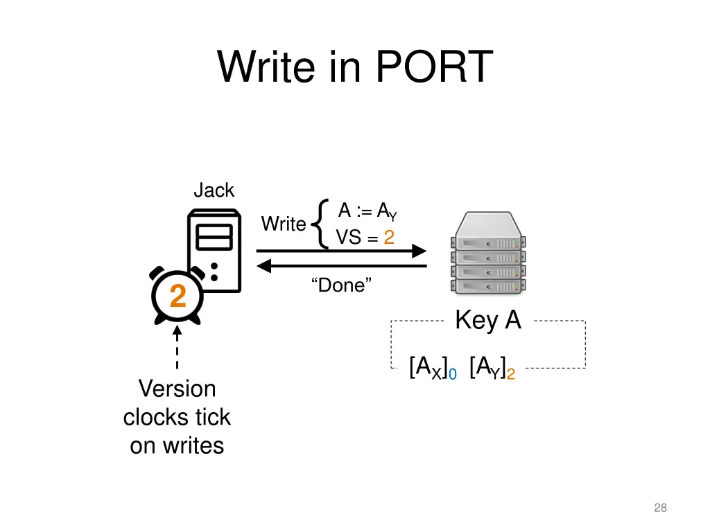 write in port