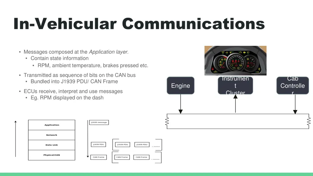 in vehicular communications