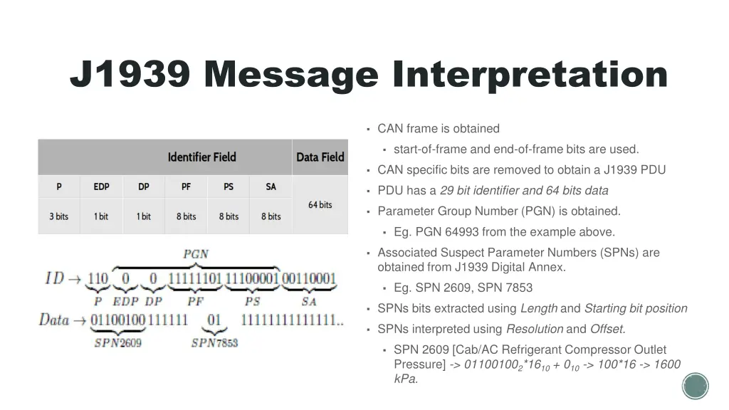 j1939 message interpretation