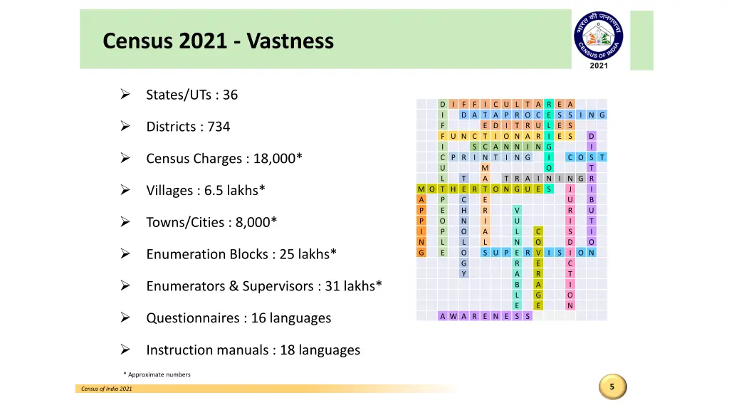 census 2021 vastness