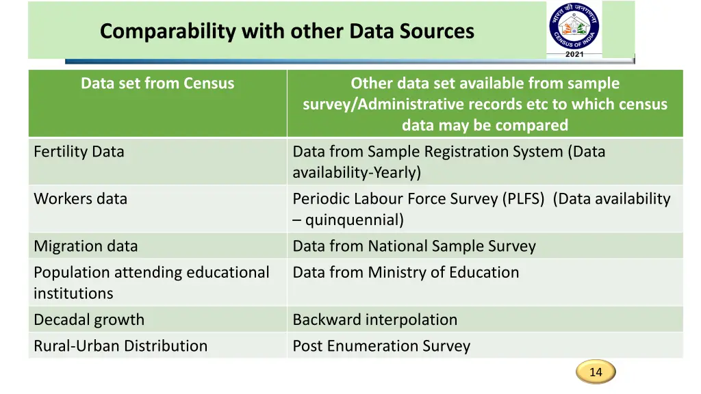 comparability with other data sources