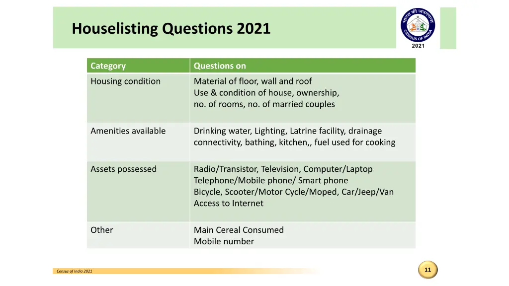 houselisting questions 2021