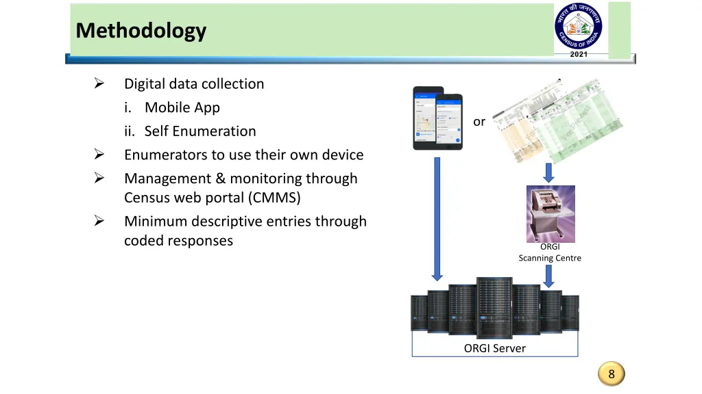 methodology