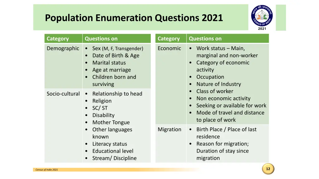 population enumeration questions 2021