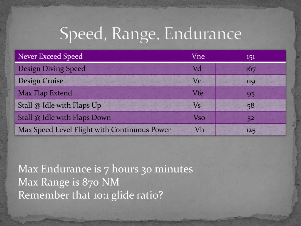 speed range endurance