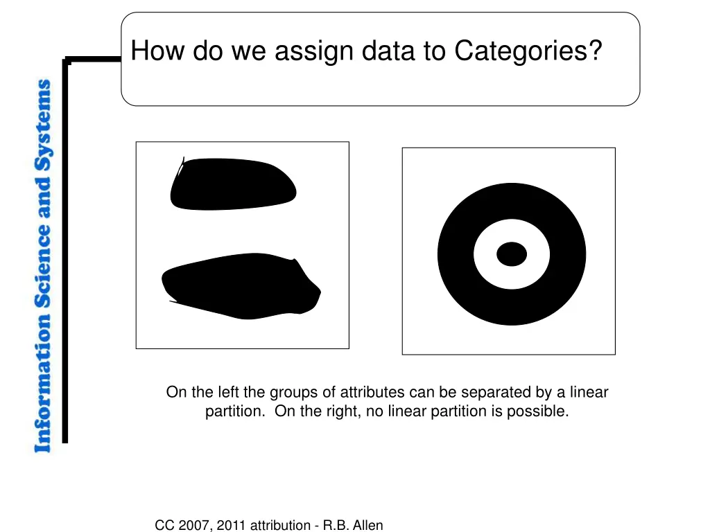 how do we assign data to categories