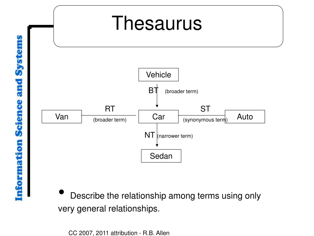 thesaurus