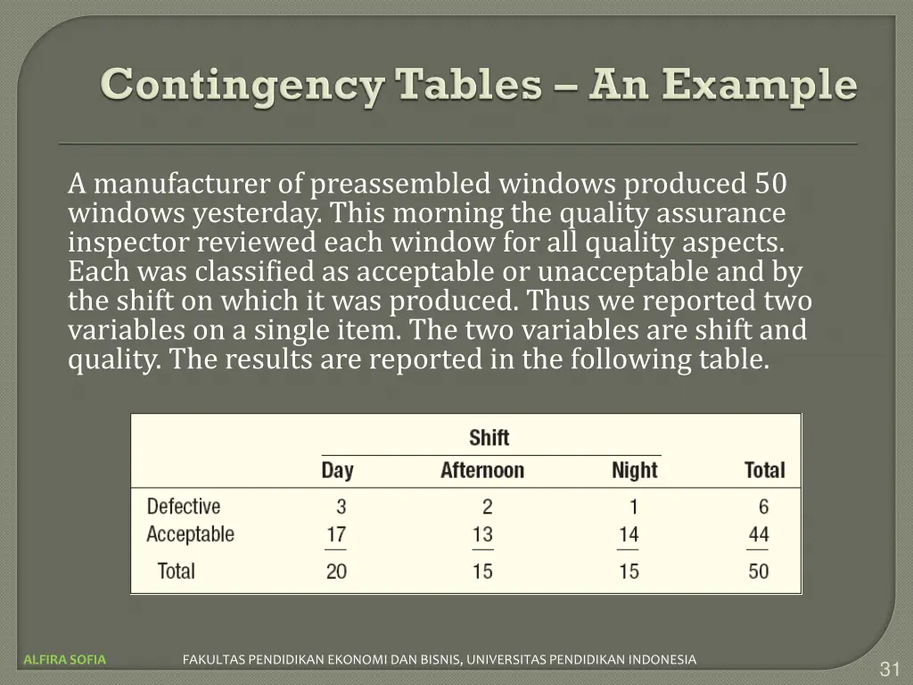 a manufacturer of preassembled windows produced