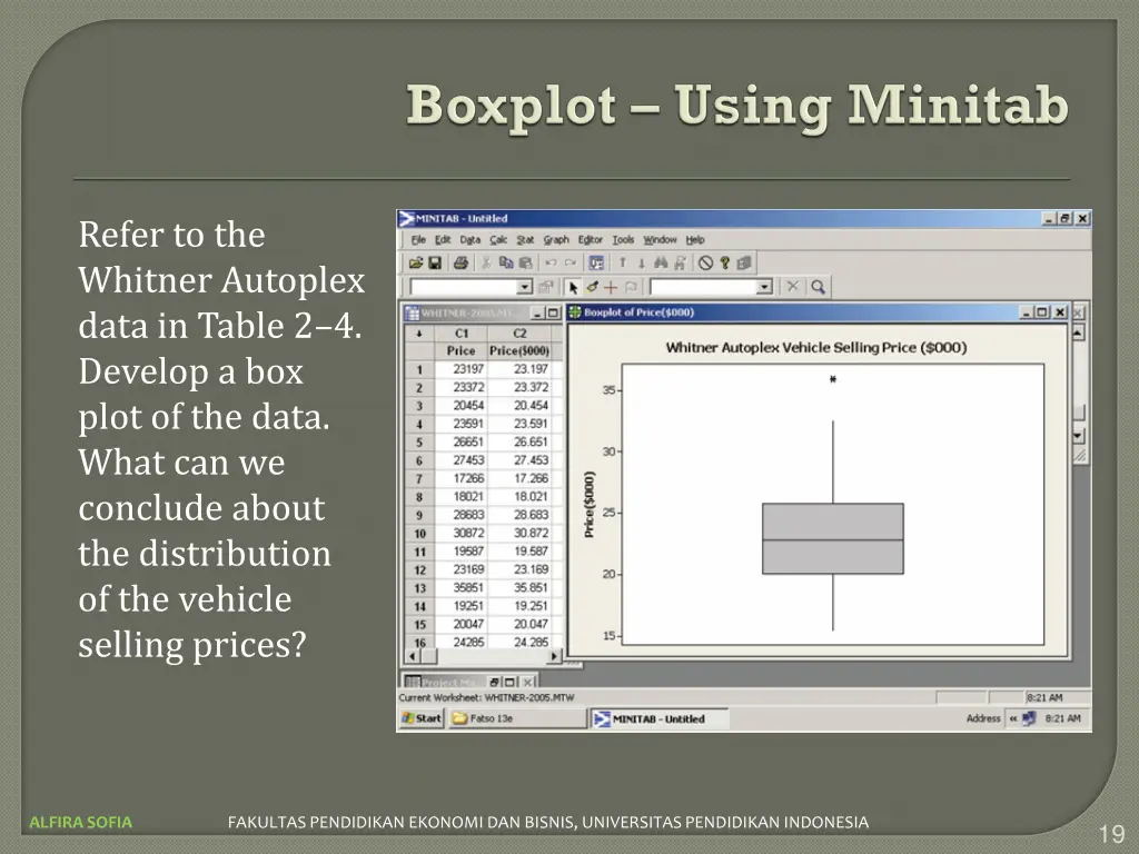 refer to the whitner autoplex data in table