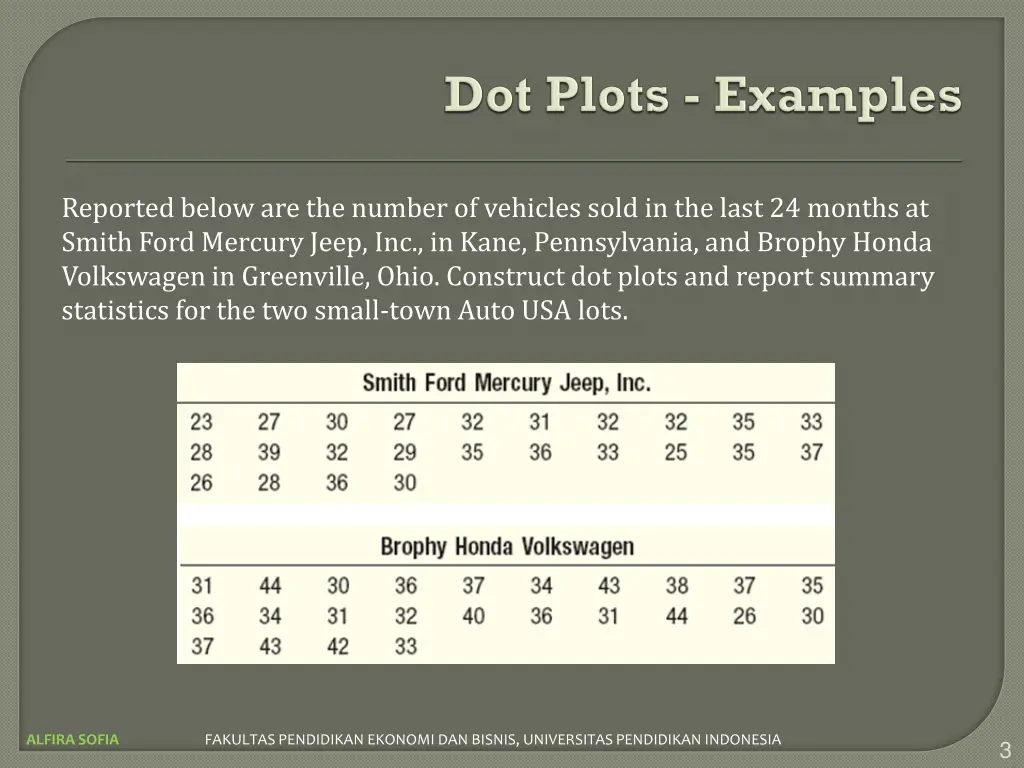 reported below are the number of vehicles sold