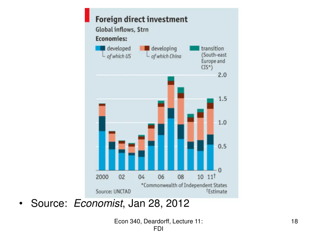 source economist jan 28 2012