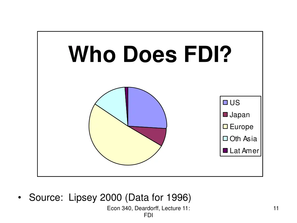 who does fdi