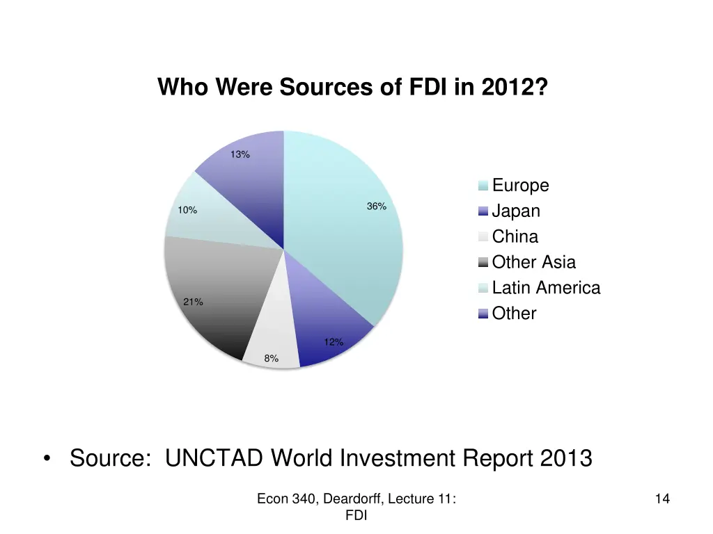 who were sources of fdi in 2012