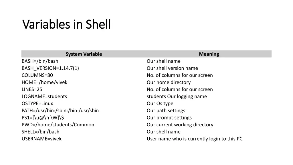 variables in shell variables in shell