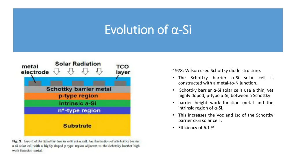 evolution of evolution of si si 2