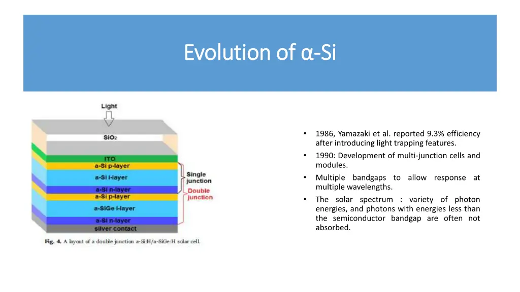 evolution of evolution of si si 3