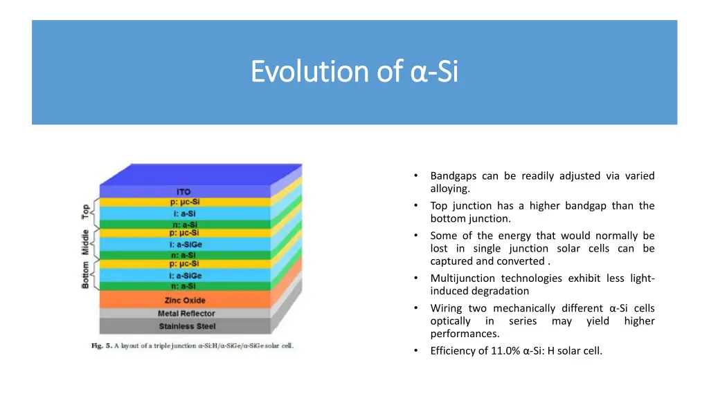 evolution of evolution of si si 4