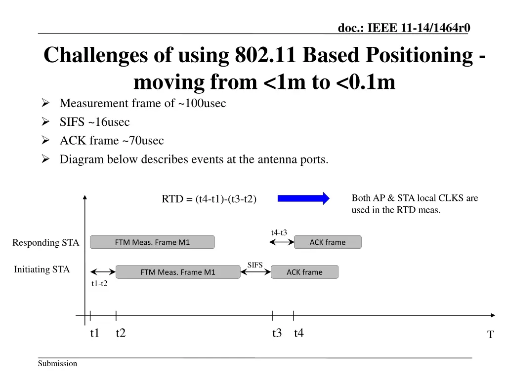 doc ieee 11 14 1464r0 1