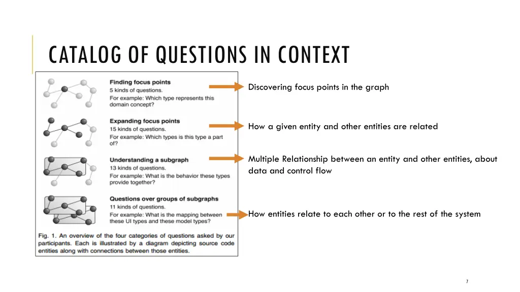 catalog of questions in context