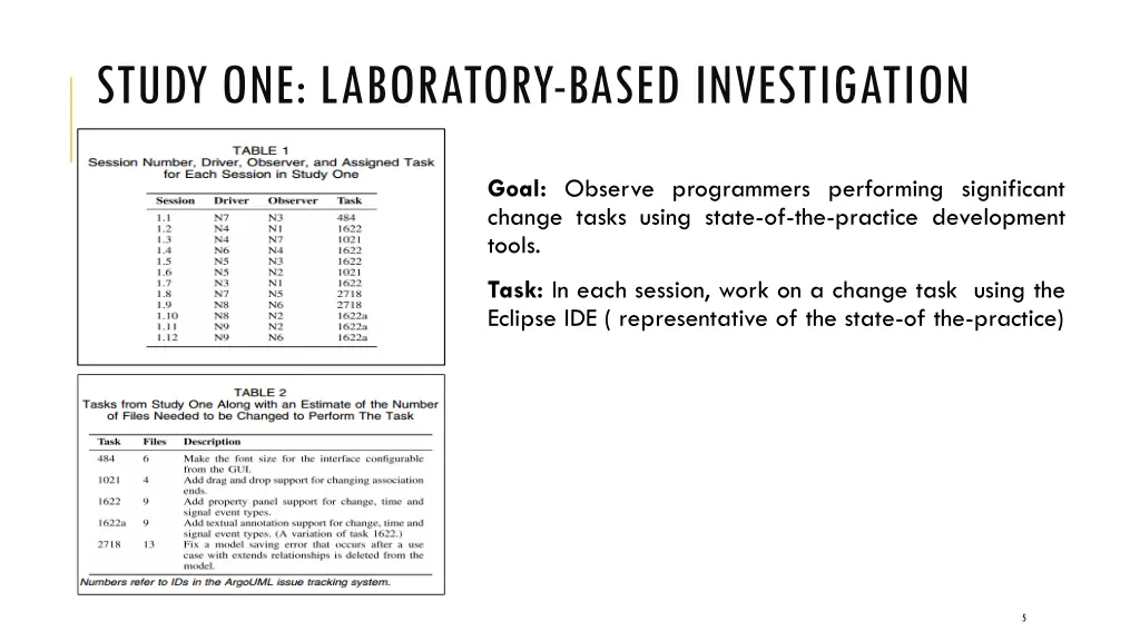 study one laboratory based investigation