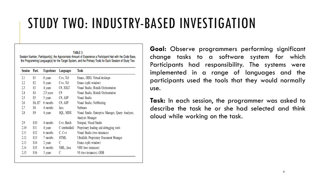 study two industry based investigation