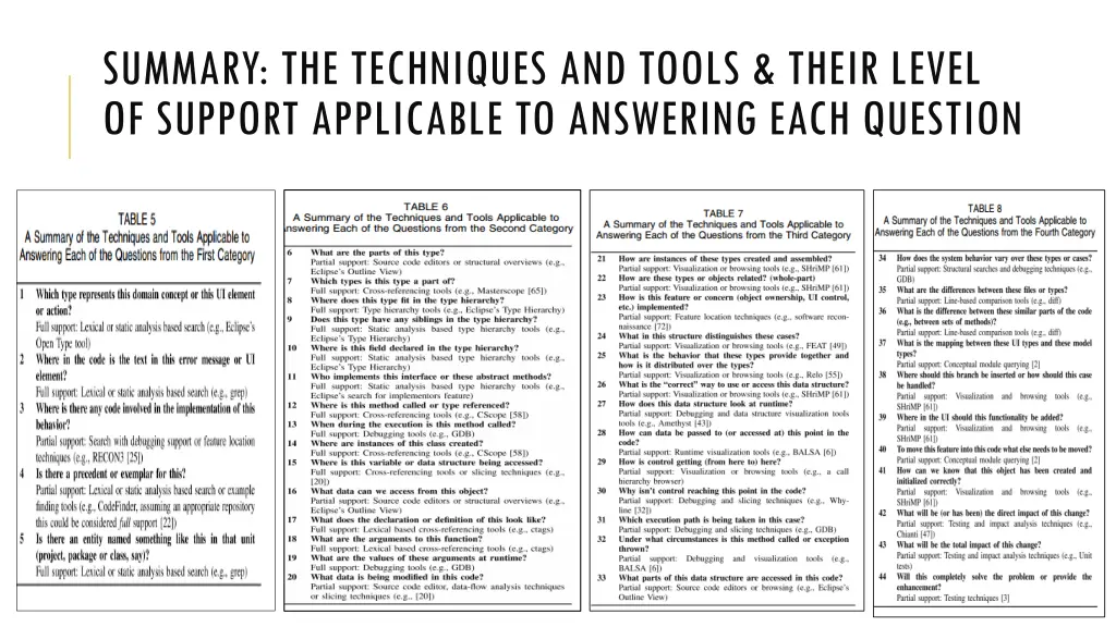 summary the techniques and tools their level