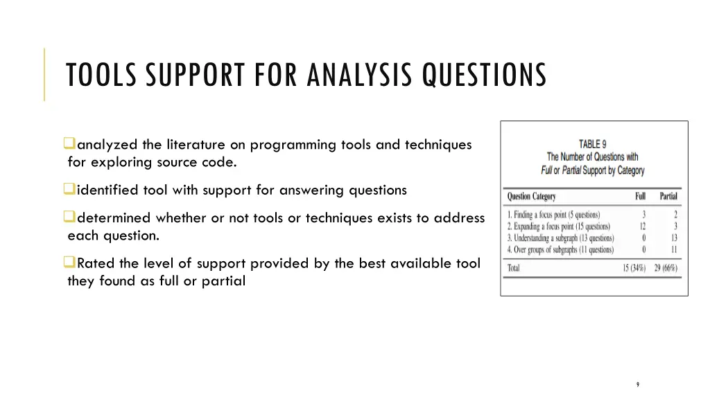 tools support for analysis questions