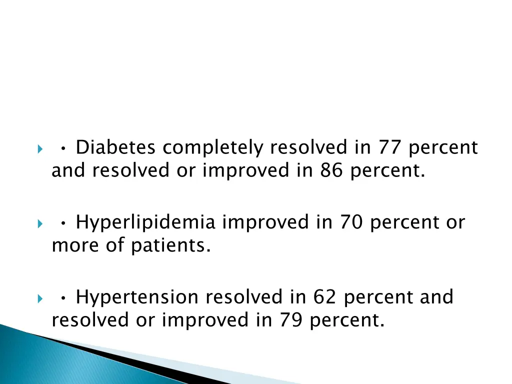 diabetes completely resolved in 77 percent