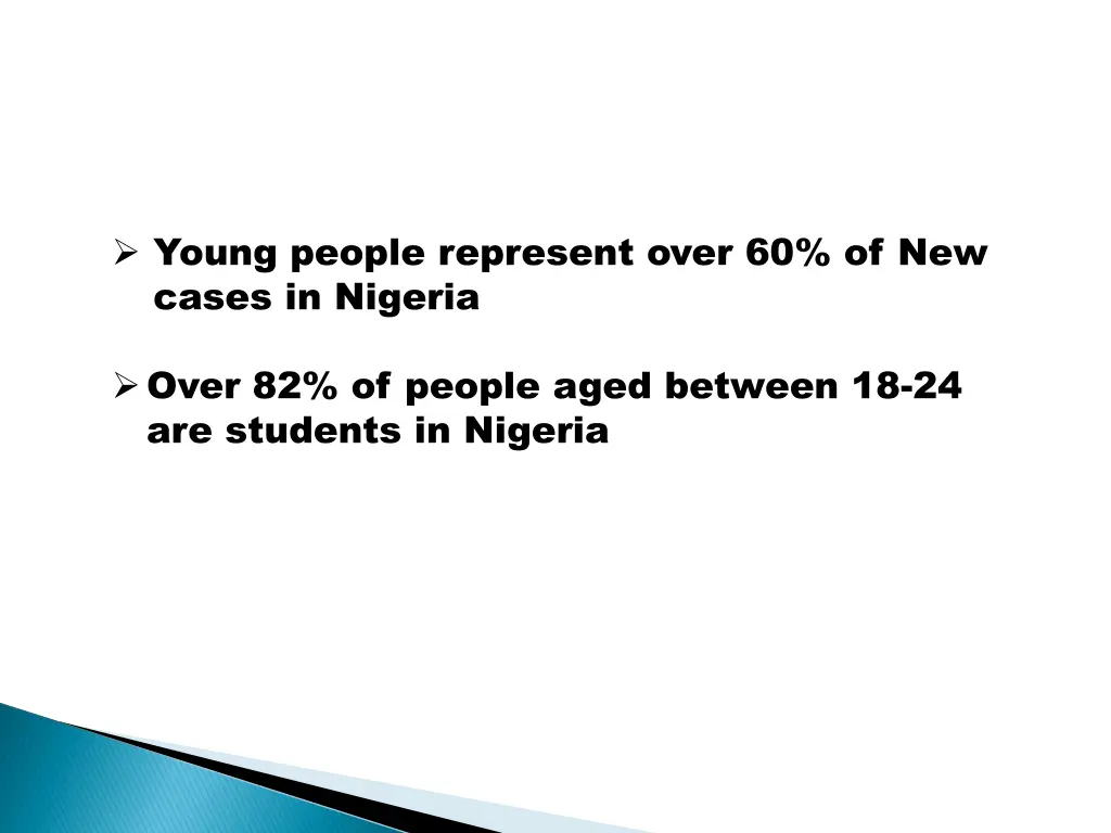 young people represent over 60 of new cases