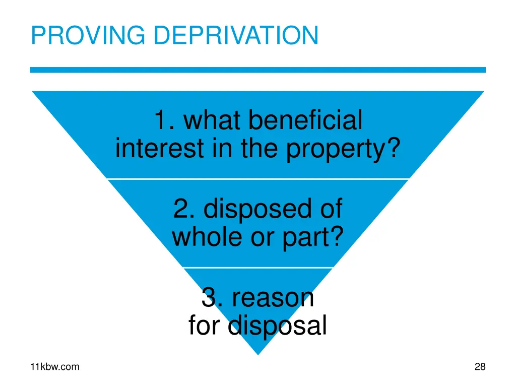 proving deprivation