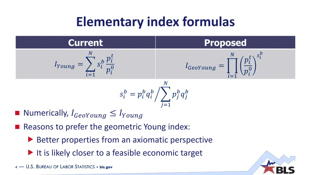 elementary index formulas