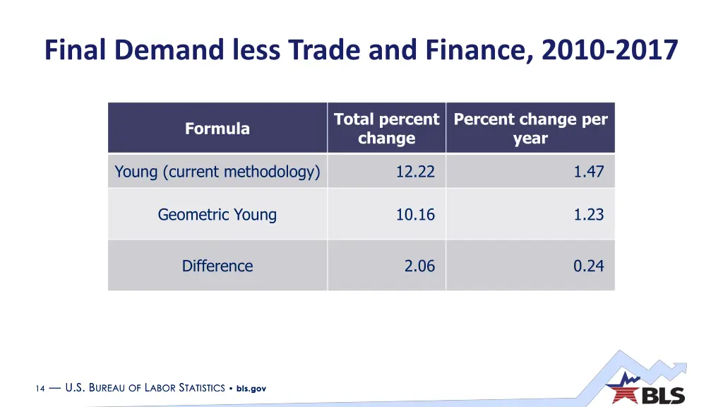 final demand less trade and finance 2010 2017 1