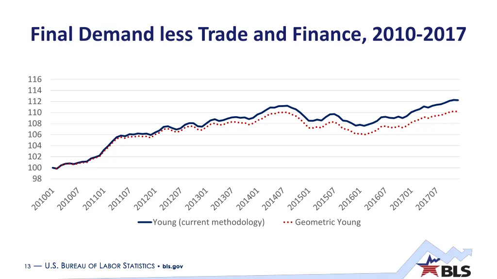 final demand less trade and finance 2010 2017