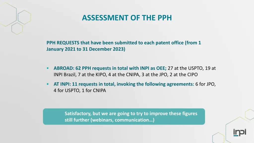 assessment of the pph