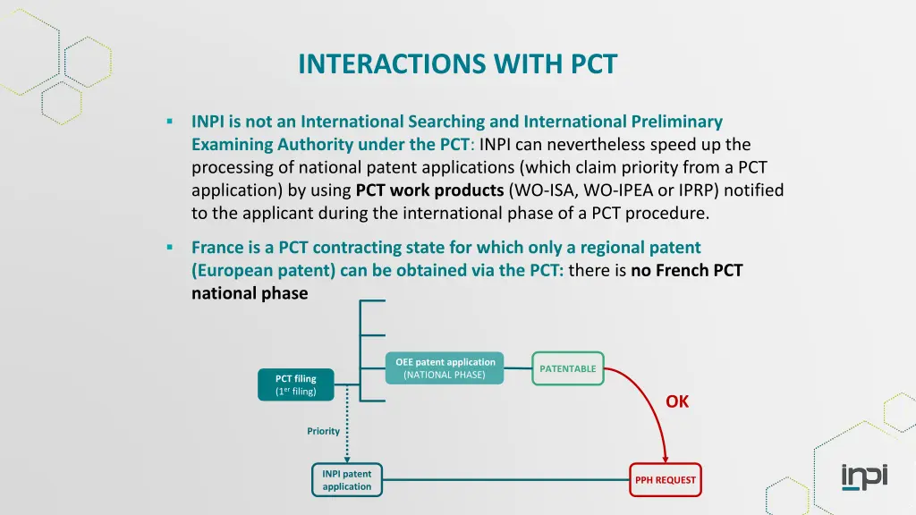 interactions with pct