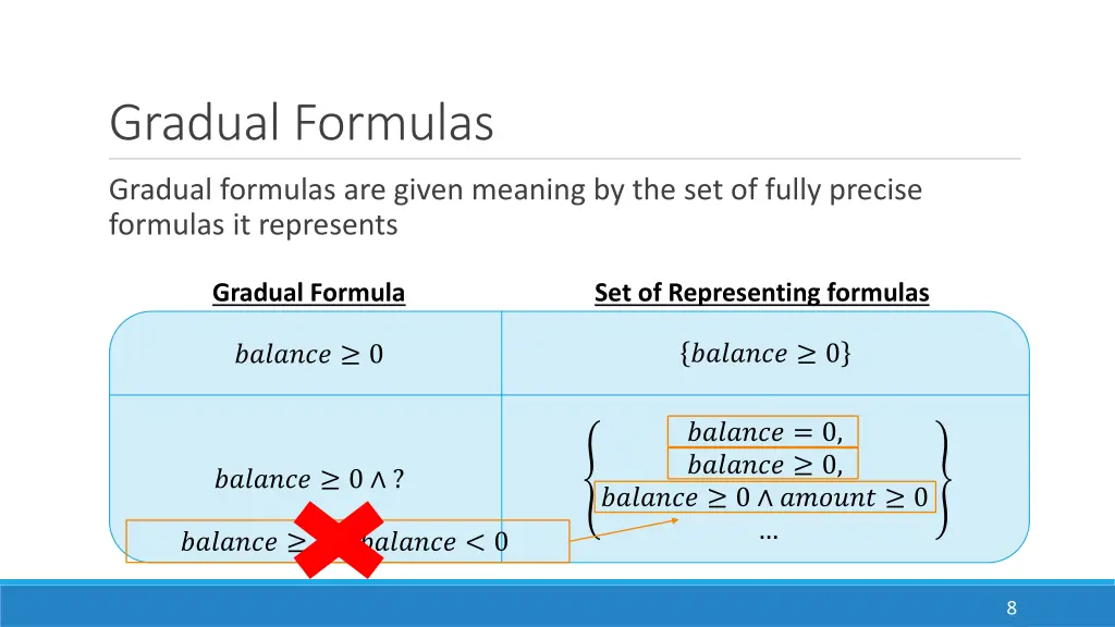 gradual formulas 1